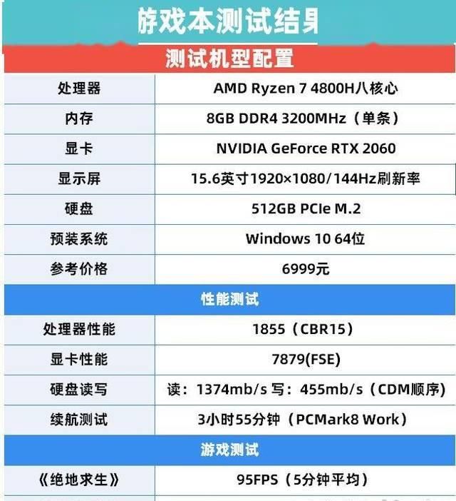  首测：4代锐龙游戏本首测:移动8核无对手 吊打PC稳了!