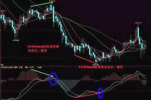 一位清华大学教授的肺腑之言：学会MACD底背离买入、顶背离卖出，