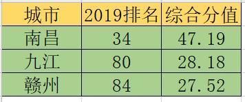  跻身■最新中国百强城市榜出炉：南京首次跻身前十，长三角占23