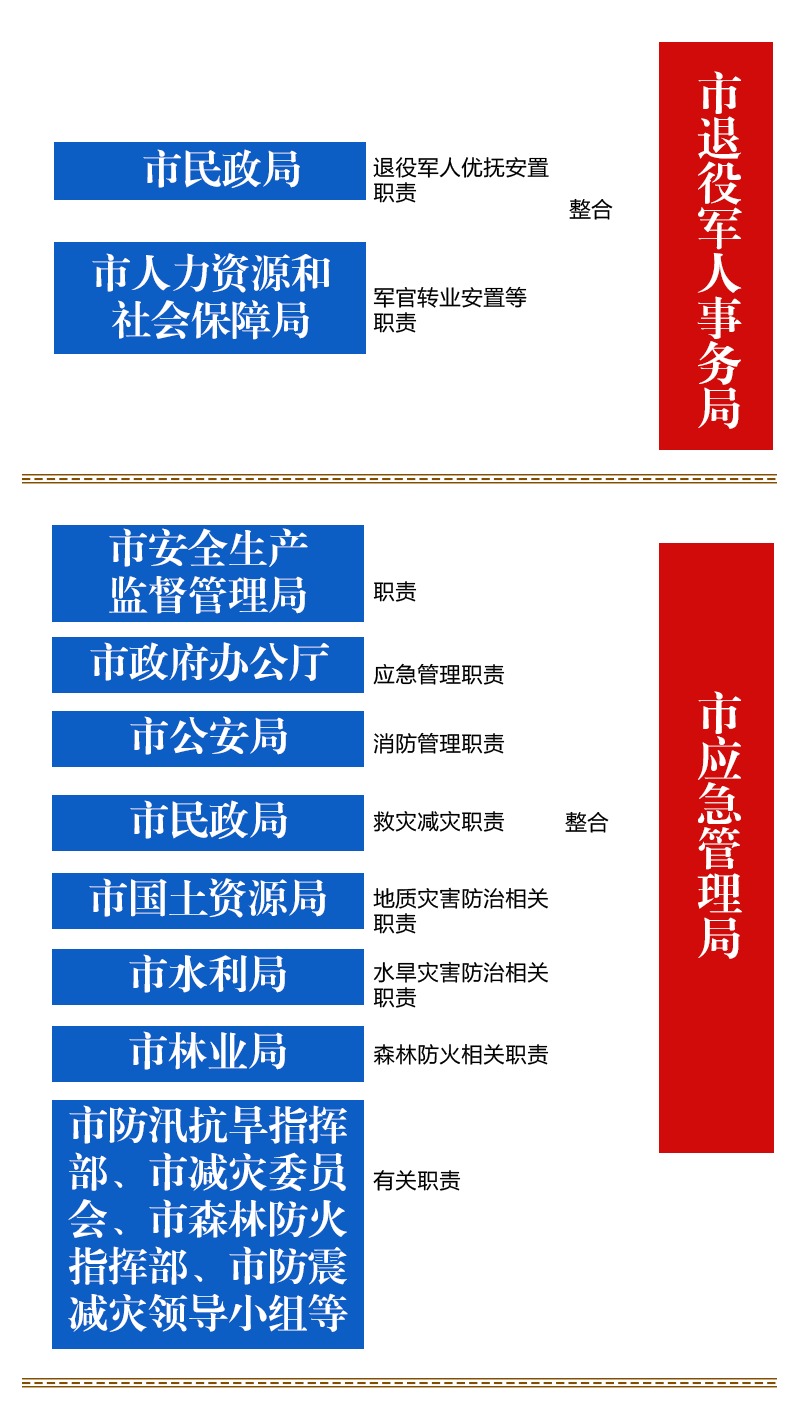 宁波机构改革方案：设置市委机构17个 市政府机构37个