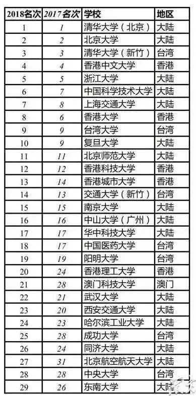 廣東國際學校排名_廣東職業學校排名前十