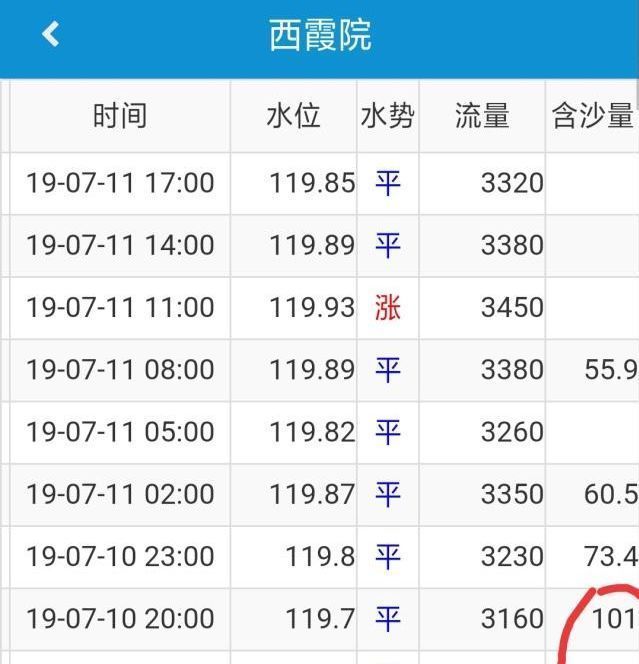 #村民#小浪底水库排沙洞开启,大鱼直接被呛晕,被村民哄抢一光!