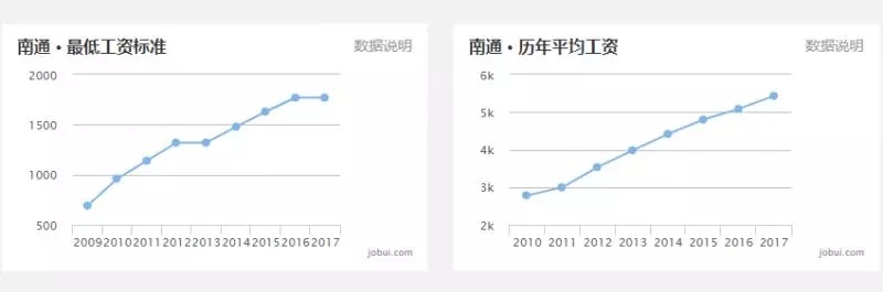 最新 | 8月江苏各市工资、房价排名出炉 看到泰州的我沉默了