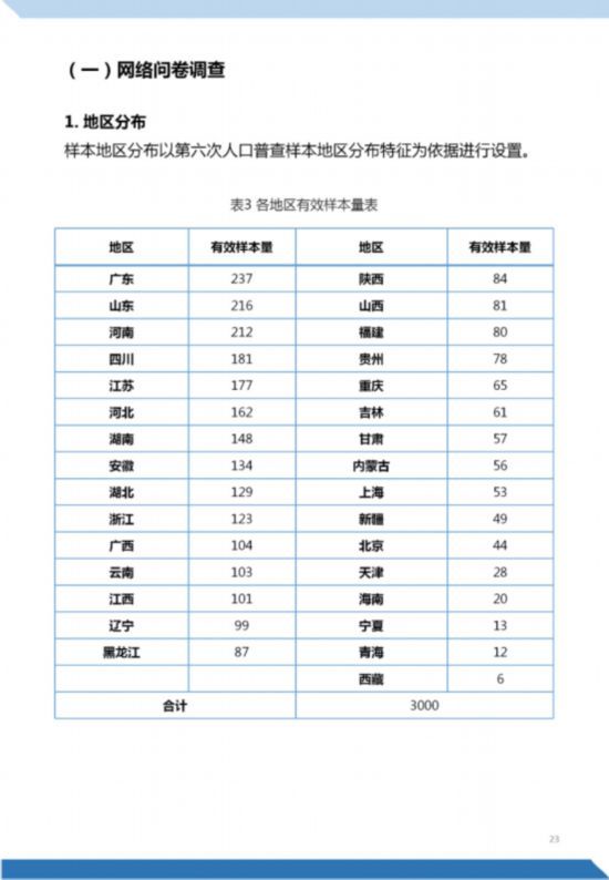  【认知】《“新型冠状病毒肺炎”公众认知与信息传播调研报告》正式发布