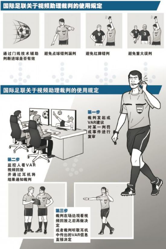 瑞典点球胜韩国VAR再显威 视频裁判如何平反