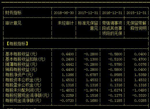 一股上演涨停大戏，股民：持仓成本4块多，7连板后还没解套