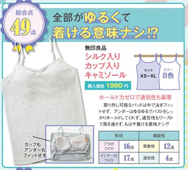 21款最新功能性Bra Top大比拼|UNIQLO透气速干、GU遮副乳