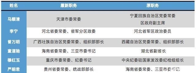 这一重要岗位 8省份都还空缺