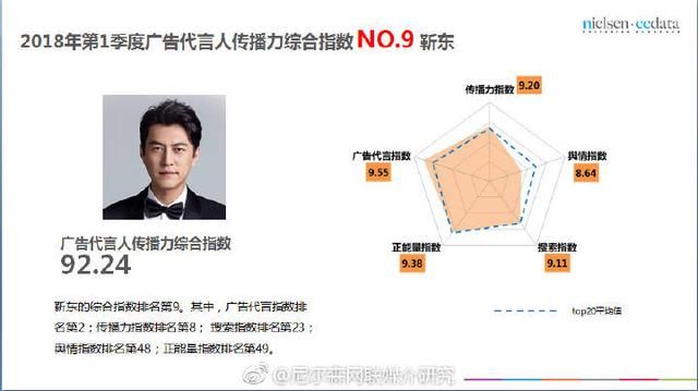 靳东商业价值太高惹人妒？媒体胡乱造谣被当事人狂打脸！