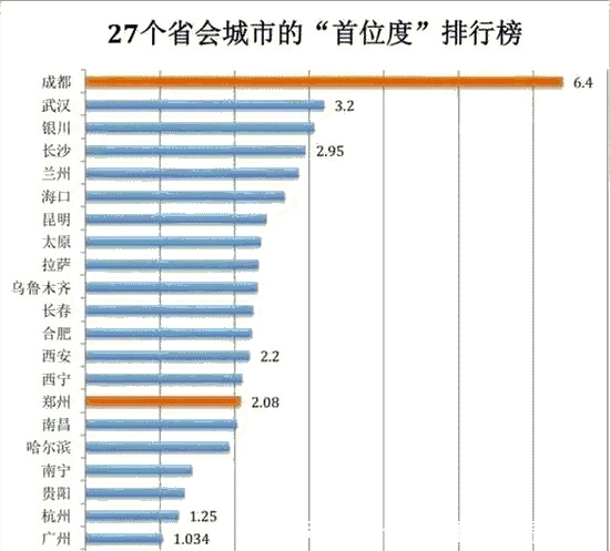 你觉得中国未来的城市格局是怎样的？