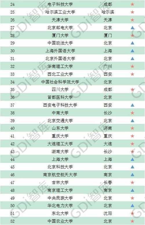  「录取线」GDI智库发布2020录取线上的百强大学榜 有你心仪的学校吗？