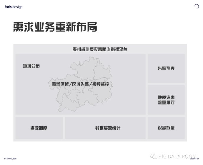 『产品』Redesign(重新设计) Page:数据可视化设计案例实操