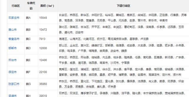 河北全省121个县（市），数量堪称全国之最，有必要合并吗？