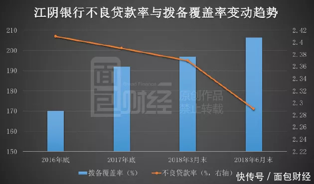 江阴银行中报解读：稳中求进，扎根实体经济