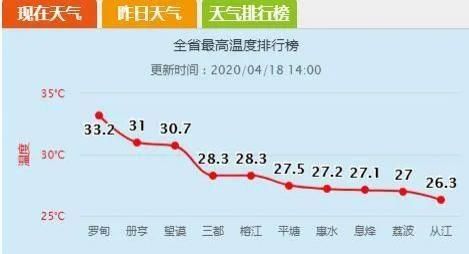  『贵州』贵州6站暴雨 13市县降雹 强对流天气还有完没完？