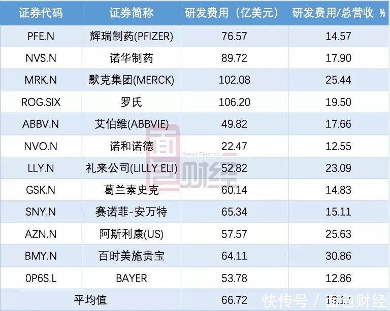 深度回调后利好信息结伴而来 恒瑞医药能带领医药板块反攻吗？