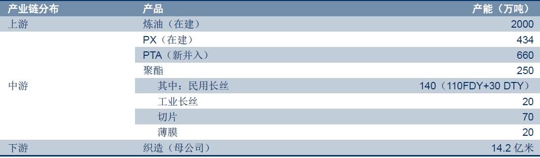 恒力股份：社保等机构重仓，业绩爆发、股价创新高