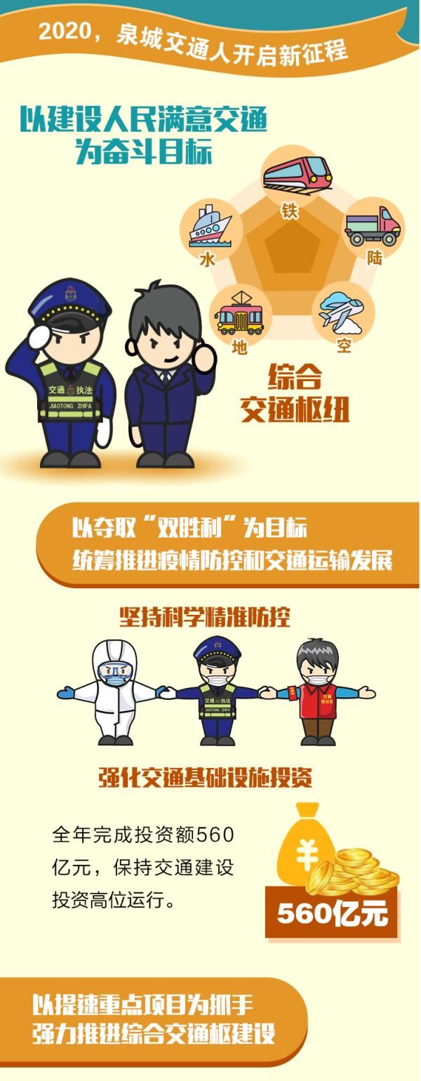  『加快推进』济南交通将有这些大动作！涉及6条轨交线路、大西环、二环北路…
