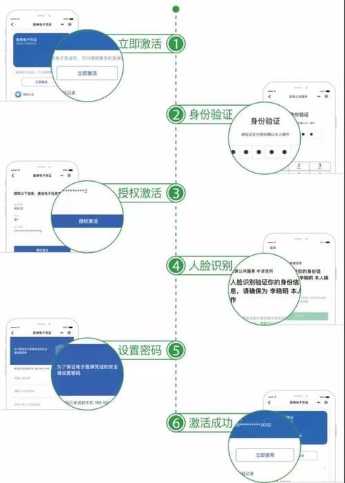  「医保」微信更新重磅功能，国家医保电子凭证正式发布，快来看
