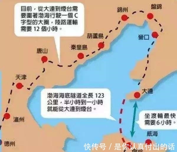  【海底隧道】世界上最长海底隧道，预计投资2600亿，而且此隧道