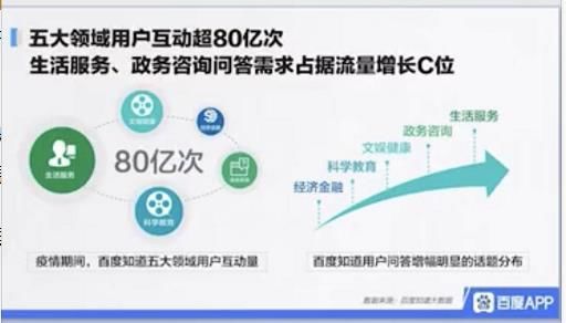  【政务】北京成为线上政务咨询最火热的城市