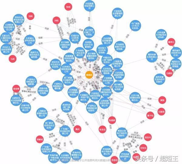 致黄晓明：不会割韭菜的演员 不是好的财经院校毕业生！