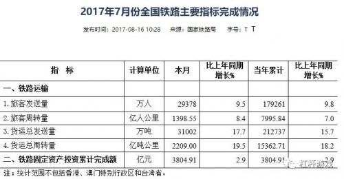 债务跃上5万亿！中铁总8万亿帝国乾坤大挪移