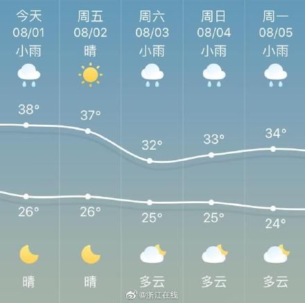 8月“火辣”来袭 第7号台风将不会直接影响浙江