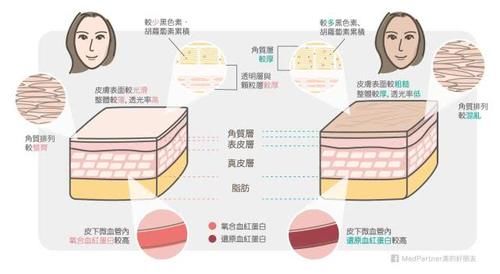  [快速]瞬间美白可能吗？戳破专柜快速美白的谎言！