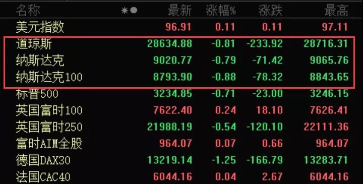 伊朗美国局势对a股的影响
