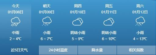 大雪刚走，大雨、暴雨、雨夹雪又来袭！贵州发布暴雨蓝色预警