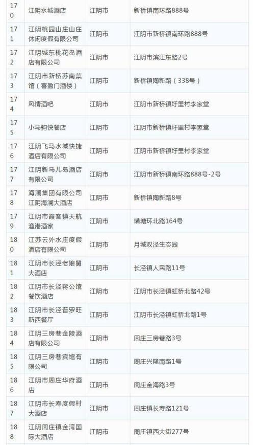  「恢复」公布！无锡首批恢复堂食餐饮单位名单 共317家！