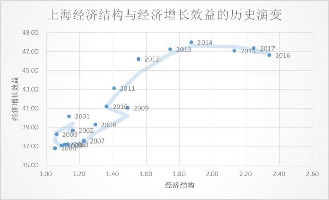 城镇化进程中的“国”与“民”