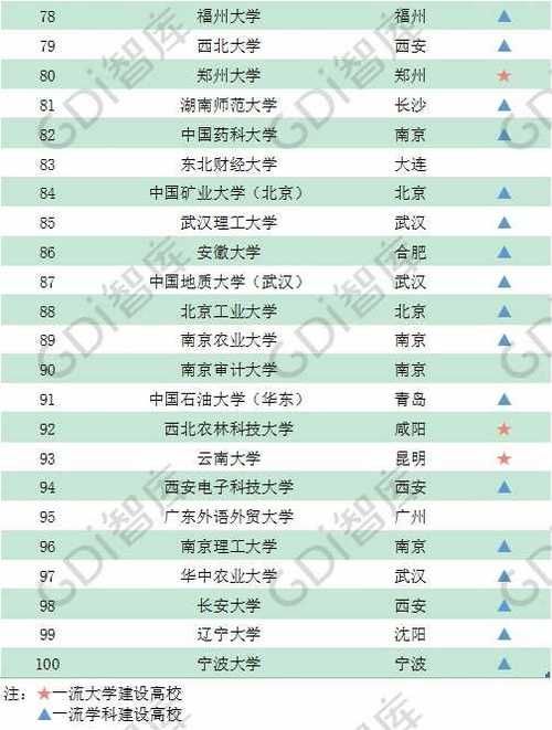  「录取线」GDI智库发布2020录取线上的百强大学榜 有你心仪的学校吗？