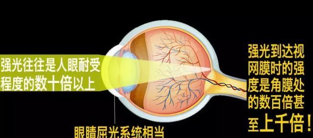  [光量]开车遇到“远光狗”一直不关怎么办？