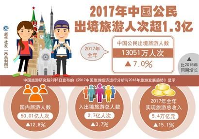 中国游客出境最爱去哪?这几个地方你想不到