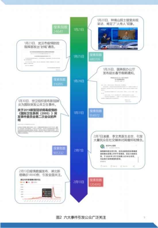  【认知】《“新型冠状病毒肺炎”公众认知与信息传播调研报告》正式发布