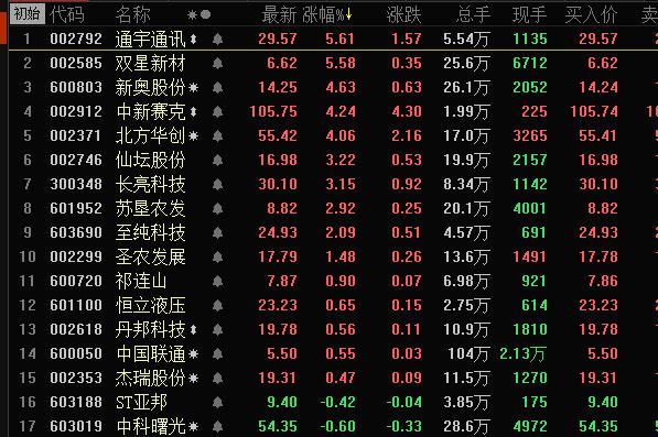 躺出了新高度李哥复盘9.04