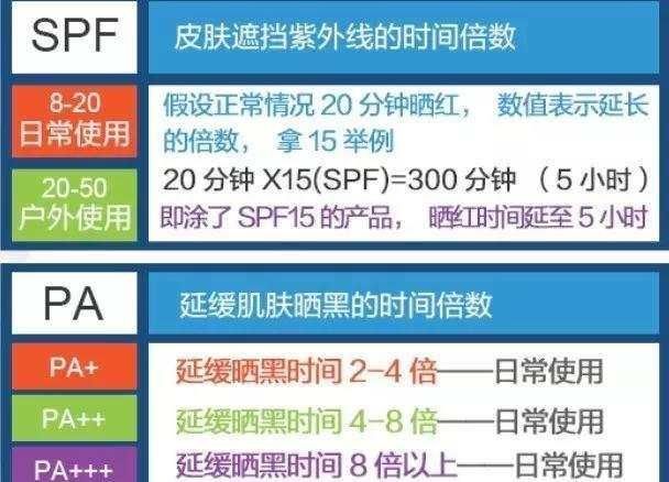 范冰冰为什么这么白?