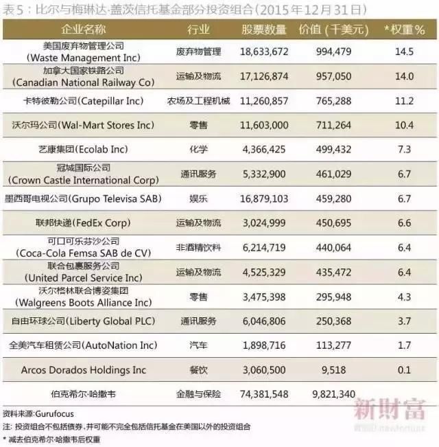 哪项技能让比尔盖茨第17次成为世界首富？