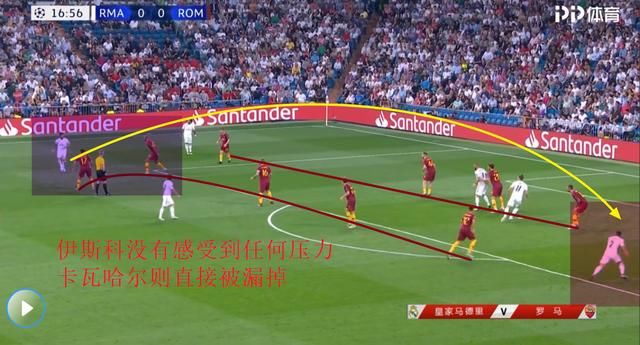 今夜罗马教你:怎么才能让皇马舒舒服服地赢球
