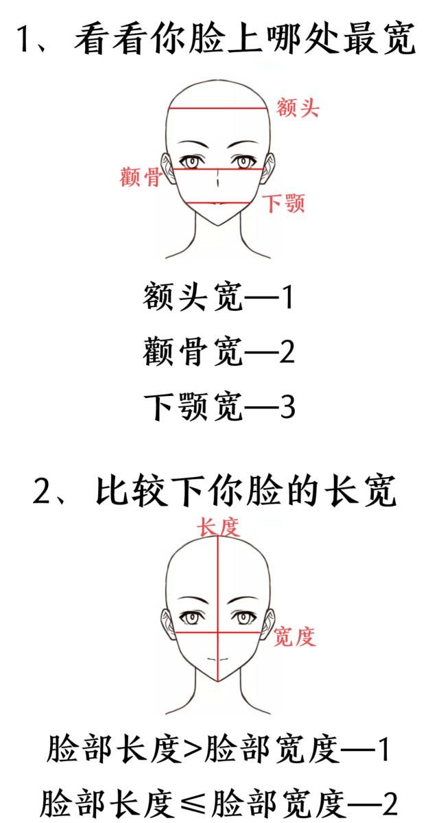  选对：穿衣搭配：你是什么脸型就剪什么发型！选对堪比整容！