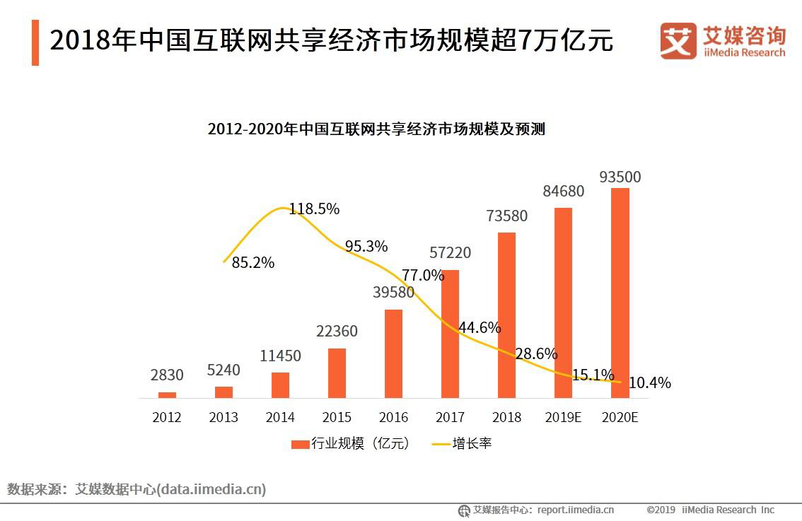 深圳地铁沿线有望实现共享停车,中国共享经济