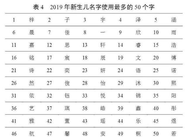  【用频率最高】最新“百家姓”排名变了，街上喊这个名字回头的