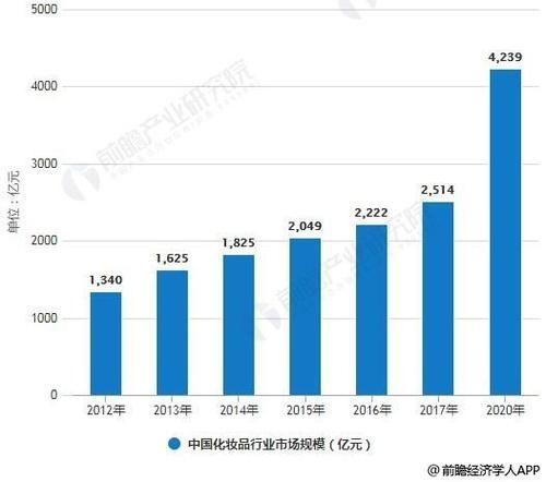  女朋友@当女孩在买口红的时候，究竟在买什么？