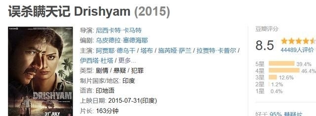 电影误杀票房走势