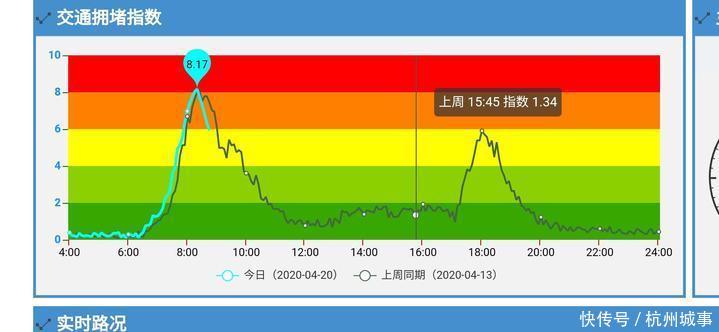  杭州交警■“全面恢复限行+多个年级开学” 今天杭州早高峰提前