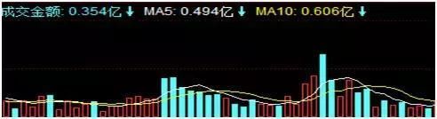 老牌游资揭秘闪崩股逻辑,这380只股票千万不要碰!