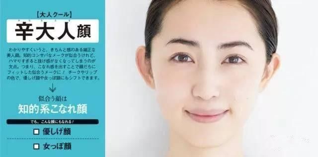 美人脸分为这4种，第2种最受男生欢迎!测测你是哪一种?