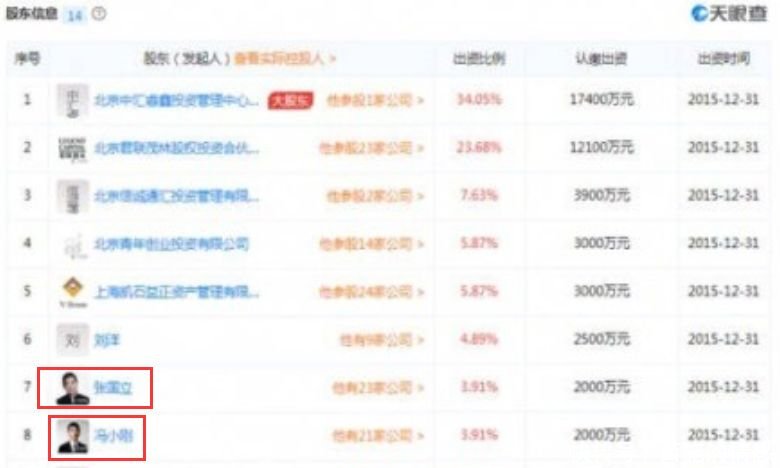 黄晓明股票操纵案再爆猛料！冯小刚巨资参与其中，另有一人再控股